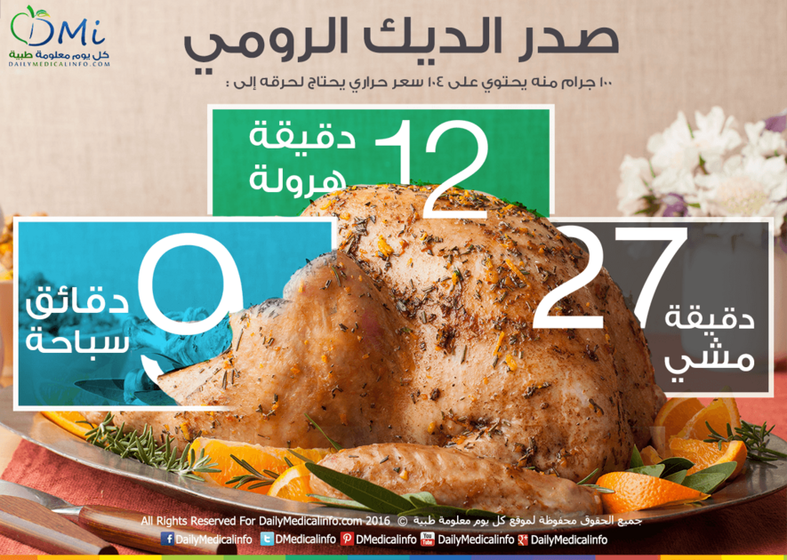 الديك الرومي