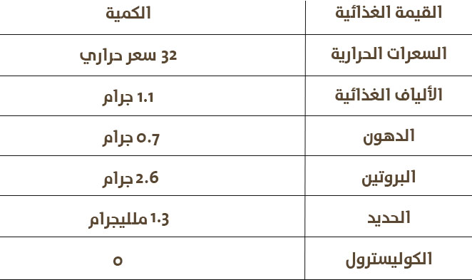 القيمة الغذائية في حب الرشاد