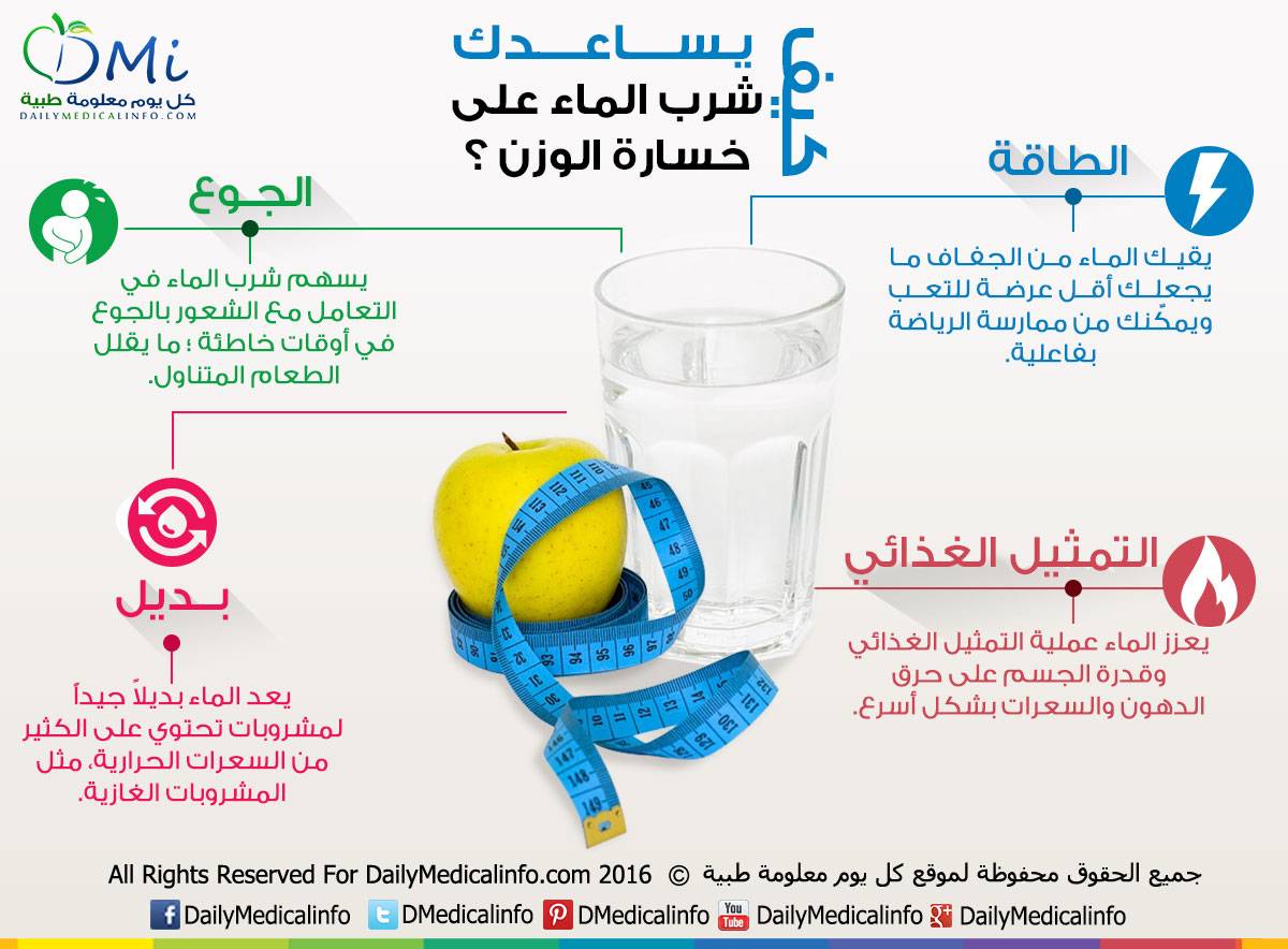 كيف يساعدك شرب الماء على انقاص وزنك ؟