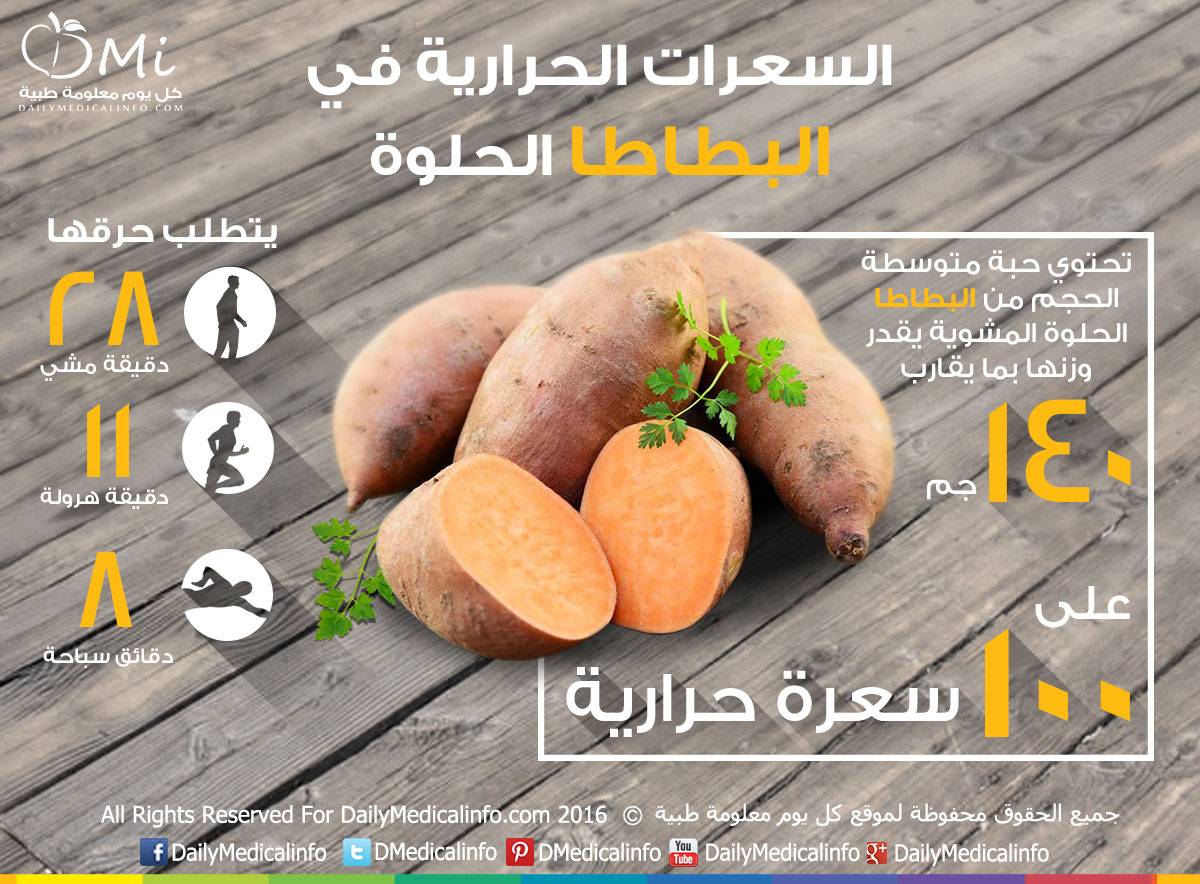 السعرات الحرارية فى البطاطا