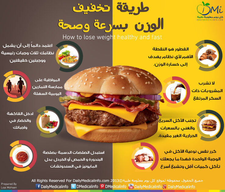 طريقة تخفيف الوزن بسرعة