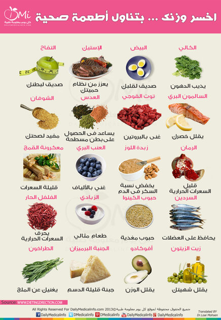 اخسر وزنك