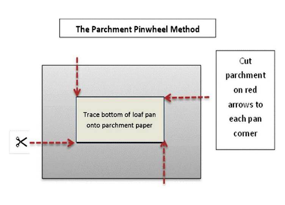 parchment-pinwheel-method كيف يتم تغطية صينية الفرن بورقة من أوراق الزبدة بحيث يكون من السهل فصل الكيك عنها بدون أن تنهار؟