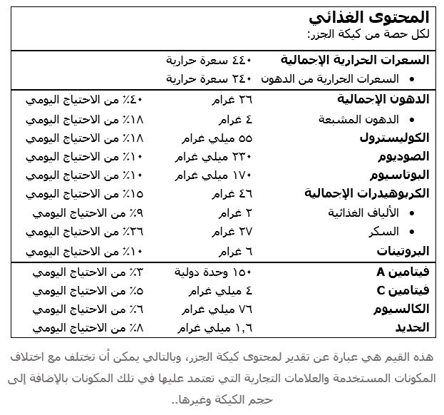 طريقة عمل كيكة الجزر