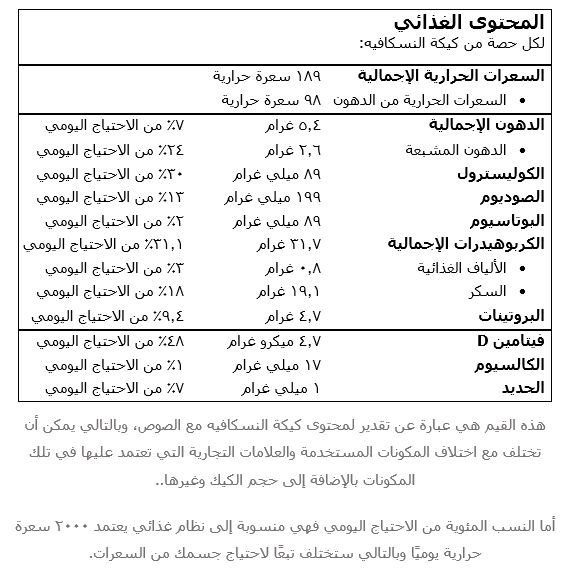 محتوى كيكة النسكافيه